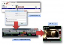 ATSC-M/H Conditional Access real-time Analysis and Descrambling