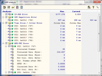 DVB-H specific Multi-Protocol-Encapsulation Analysis