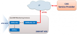 ATSC-M/H Descrambling - Key Management