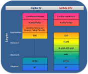 dvbSAM Analysis & Monitoring Layers